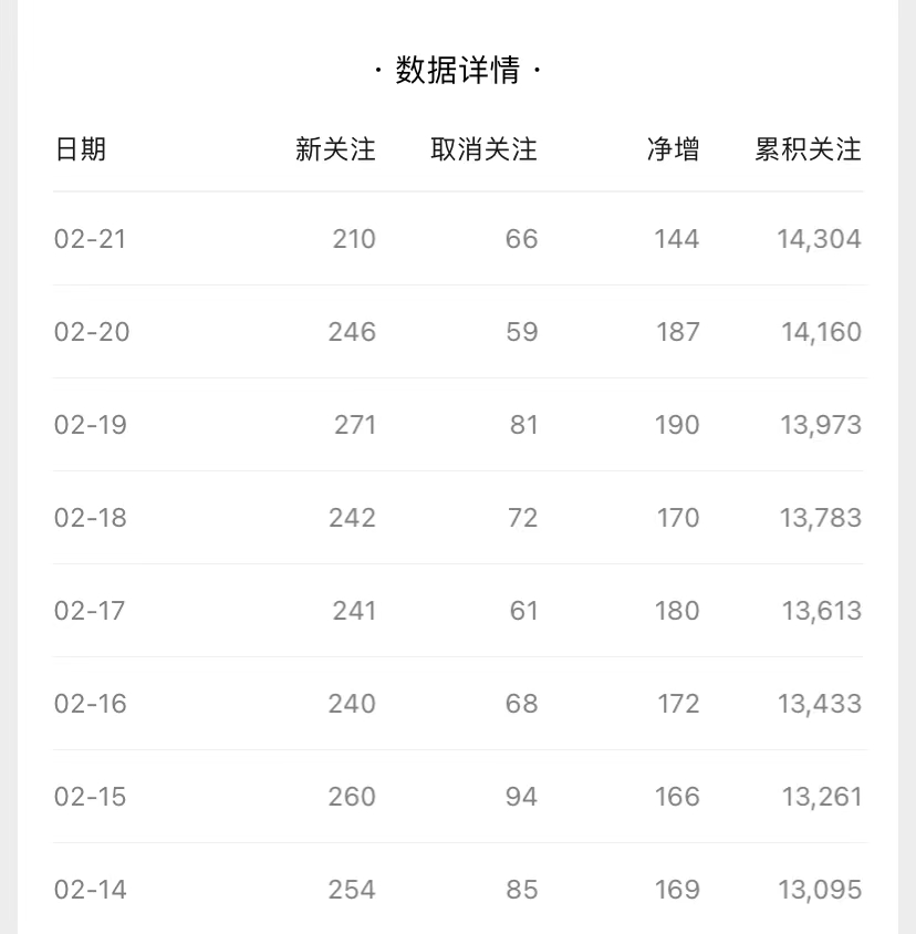 图片[3]-兼职副业项目，月入一两万没问题-淘米副业
