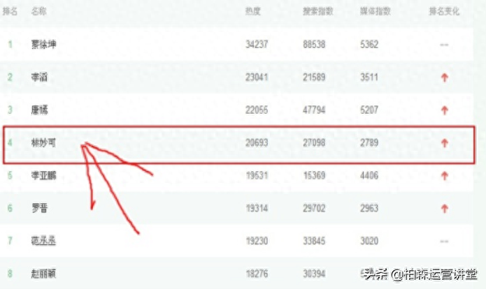 图片[4]-自媒体到底怎么赚钱?为什么别人日赚500，你却日入5毛?-淘米副业