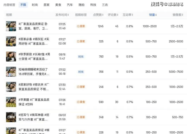 图片[2]-抖音图文带货新玩法，AI生成美女项目，月入3W+-淘米副业
