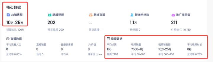 图片[3]-抖音图文带货新玩法，AI生成美女项目，月入3W+-淘米副业