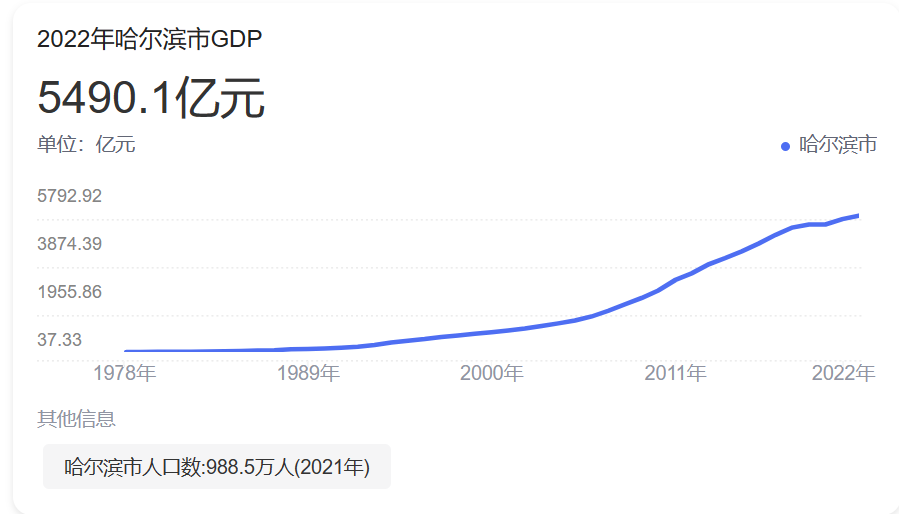 图片[3]-小砂糖橘再次带火哈尔滨，沈阳文旅坐不住了，局长：路过来看看呗-淘米副业