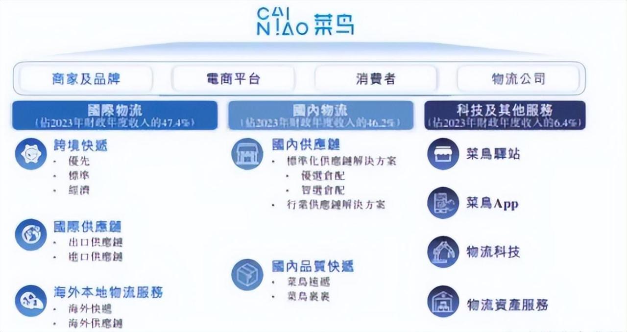 图片[6]-取件不收费的“菜鸟驿站”，到底靠什么盈利？内行人道出背后原因-淘米副业