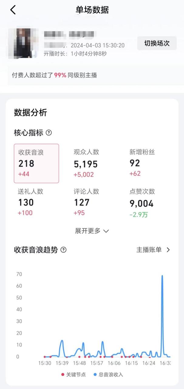 2024抖音直播100%起号方法 0粉丝0作品当天破千人在线 多种变现方式 2024抖音直播100%起号方法 0粉丝0作品当天破千人在线 多种变现方式