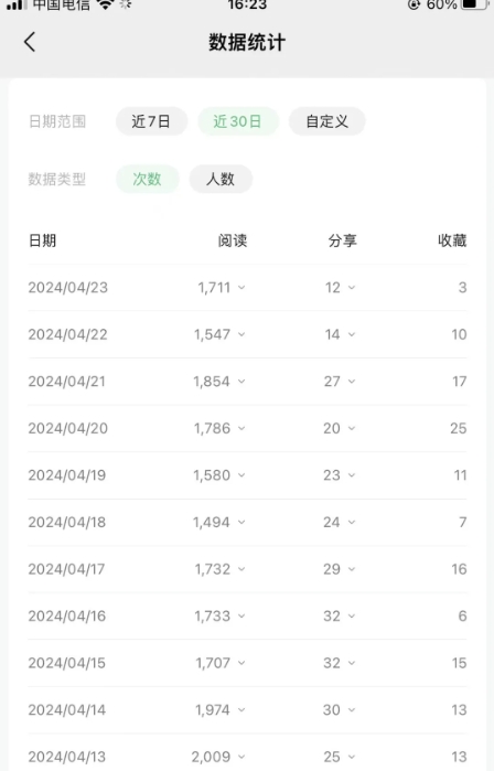 公众号流量主项目,打造公众号盈利新途径:我的日入2000-3000元实操攻略 -4 公众号流量主项目,打造公众号盈利新途径:我的日入2000-3000元实操攻略 -4