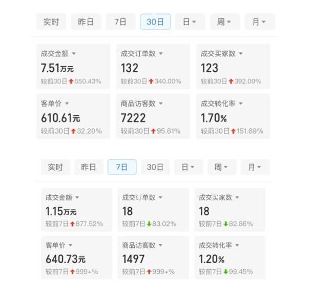 某付费文章:从0开始做拼多多18天收入86600元,客单价600块稳定日销过万,我都做对了什么? 某付费文章:从0开始做拼多多18天收入86600元,客单价600块稳定日销过万,我都做对了什么?
