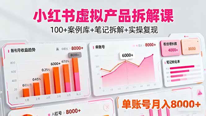 小红书虚拟产品拆解课：100+案例库+笔记拆解+实操复现，单账号月入8000+-淘米副业