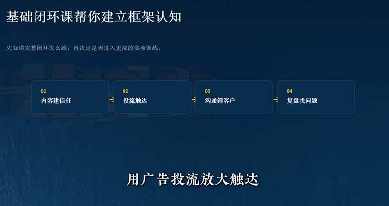 外贸获客|社媒闭环实战·Facebook&TikTok运营全攻略,从账号搭建到成交转化一站式落地教学 外贸获客|社媒闭环实战·Facebook&TikTok运营全攻略,从账号搭建到成交转化一站式落地教学