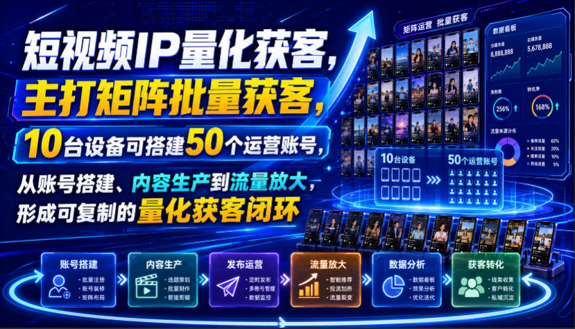 短视频IP量化获客，主打矩阵批量获客，10台设备可搭建50个运营账号，从账号搭建、内容生产到流量放大，形成可复制的量化获客闭环-淘米副业