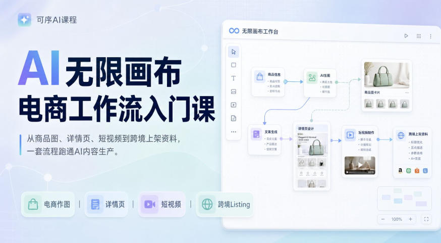 AI无限画布电商工作流入门课，从电商图片、详情页、带货视频到TK亚马逊产品上架模板实战,一套课程搞定-淘米副业