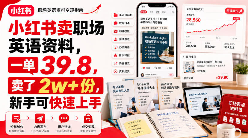 小红书卖职场英语资料，一单39.8，卖了2w+份，新手可快速上手-淘米副业